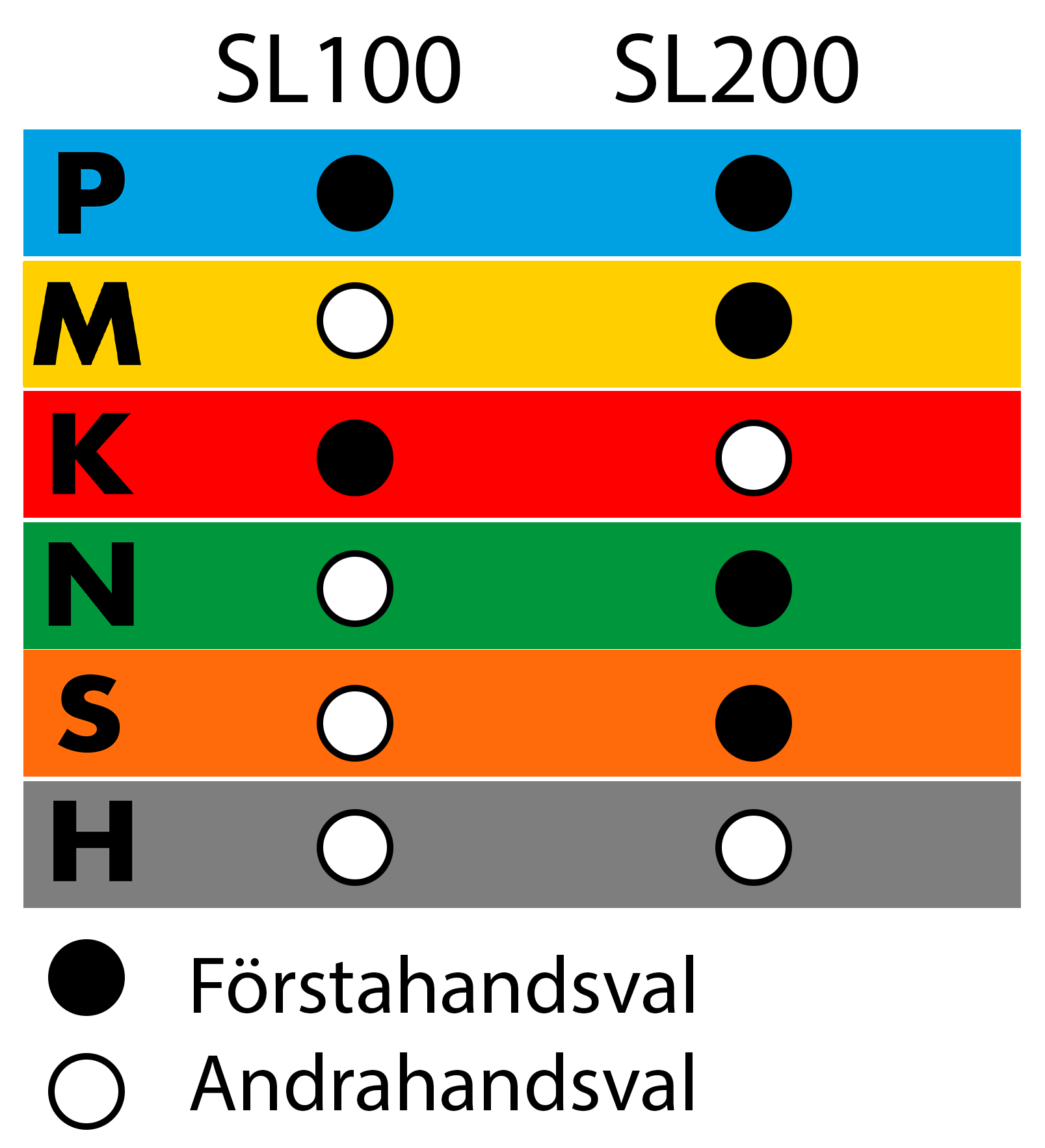 Sk_rv_tska_rekomendation